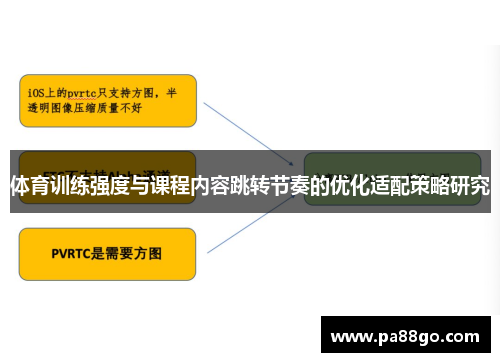 体育训练强度与课程内容跳转节奏的优化适配策略研究