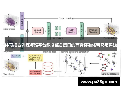 体育组合训练与跨平台数据整合接口的节奏标准化研究与实践